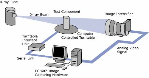 non destructive testing in chennai