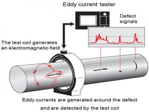 best ndt training institute in chennai