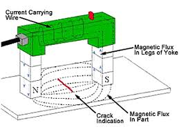 ndt training in chennai