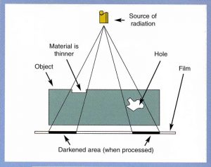 ndt training institute