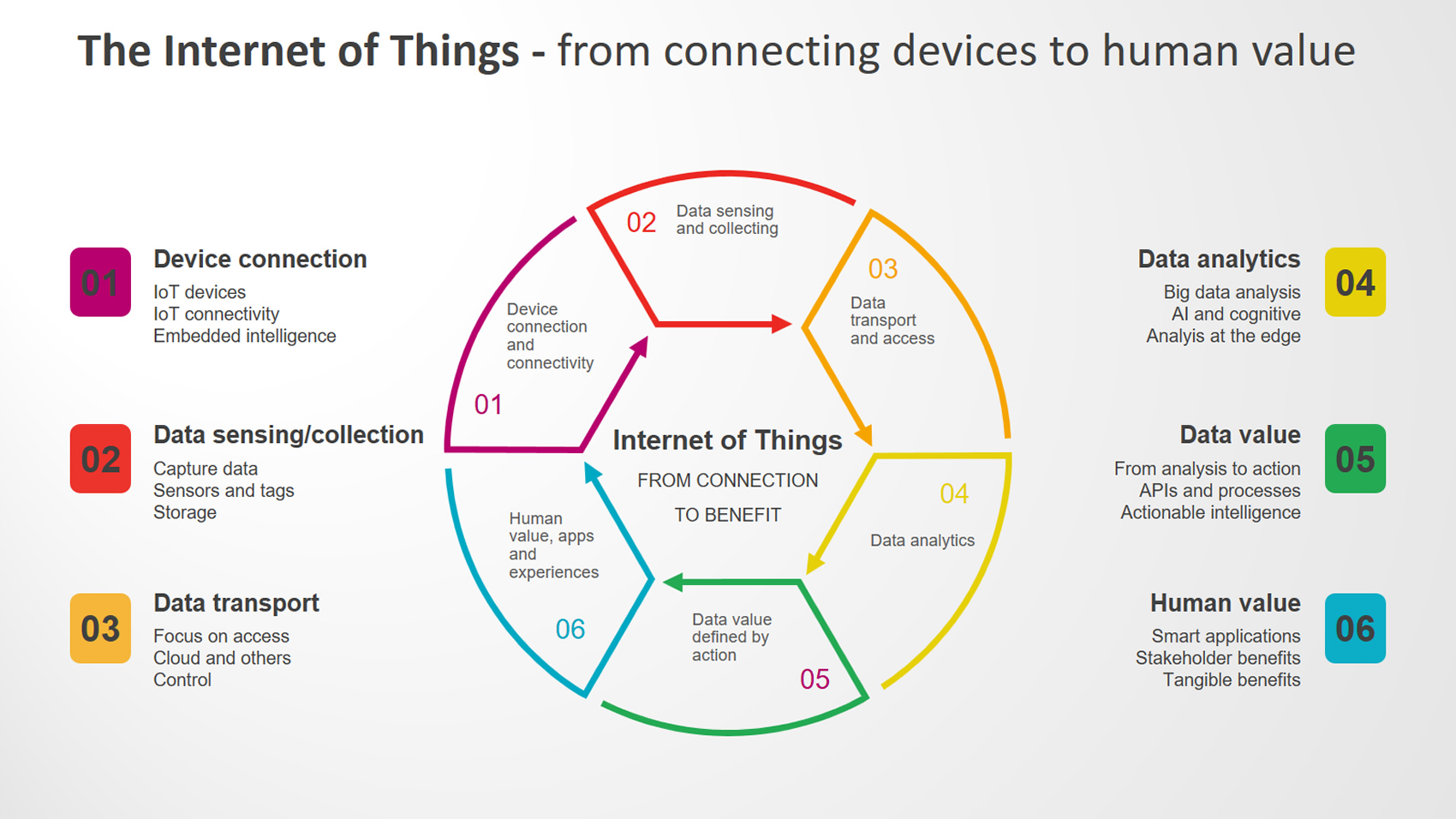 IoT Training in chennai