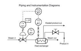 Best piping designing course in chennai